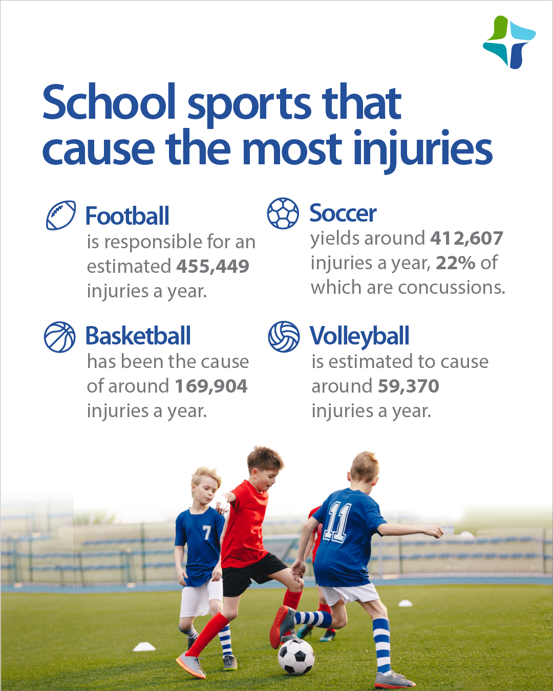 Which School Sports Cause The Most Injuries St Luke s Health